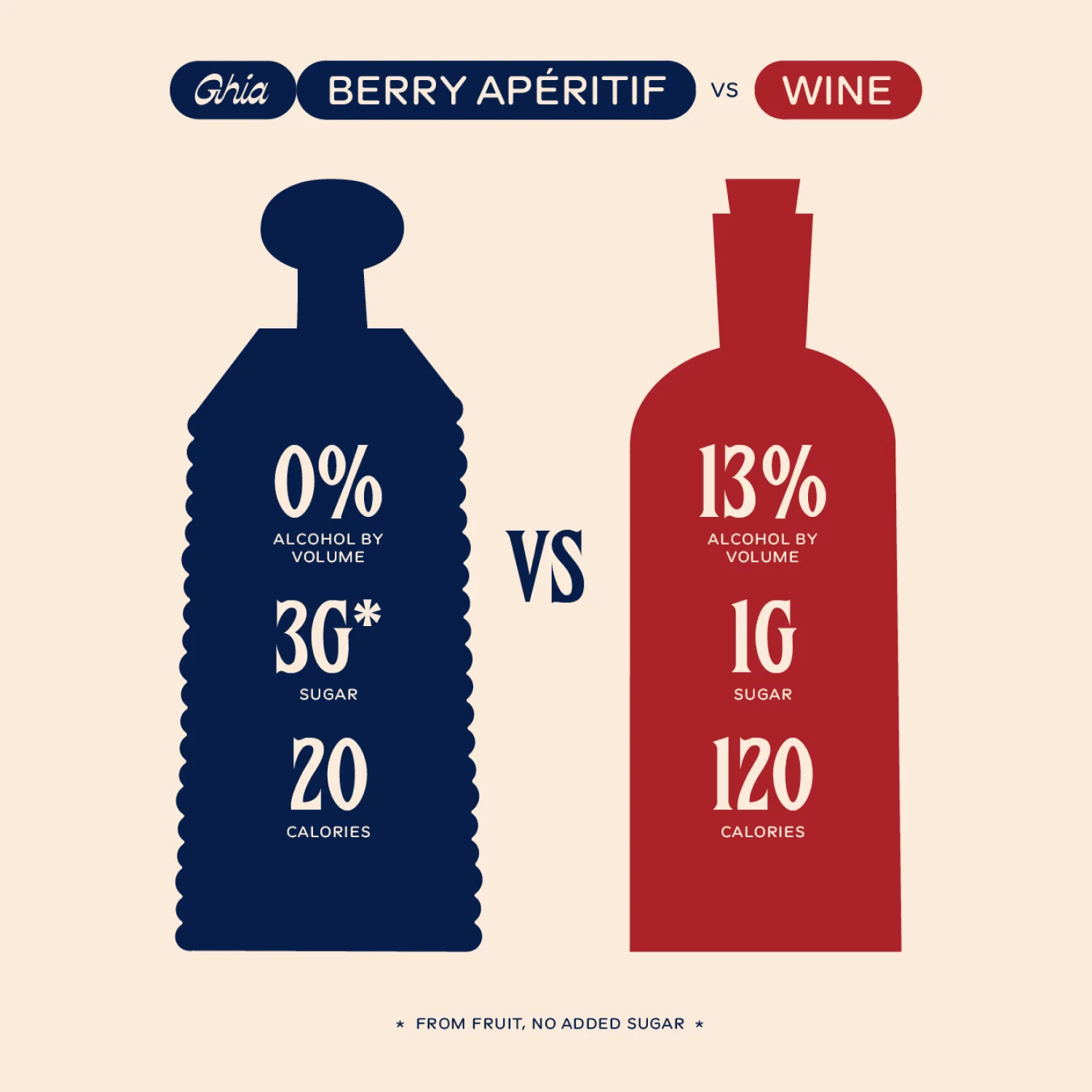Berry Apéritif - Image 3